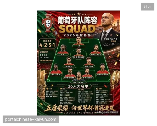 41岁C罗俱乐部状态火热，第五次世界杯之旅仍是葡萄牙队锋线重要选择